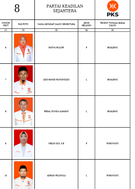 Caleg DPRD Provinsi Gorontalo