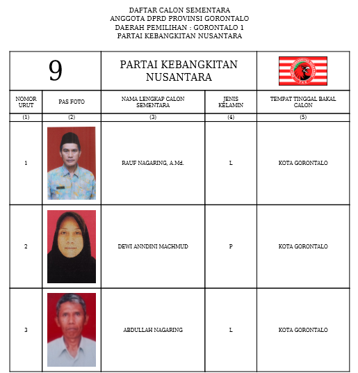 Caleg DPRD Provinsi Gorontalo