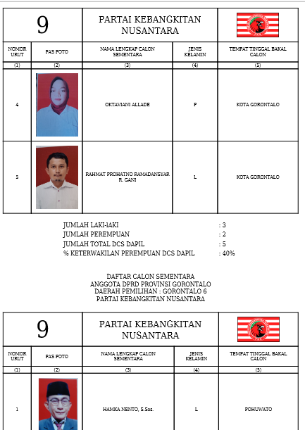 Caleg DPRD Provinsi Gorontalo