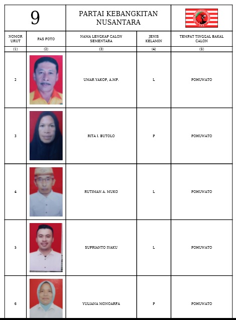 Caleg DPRD Provinsi Gorontalo