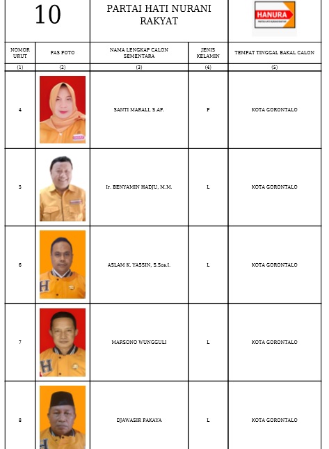 Caleg DPRD Provinsi Gorontalo