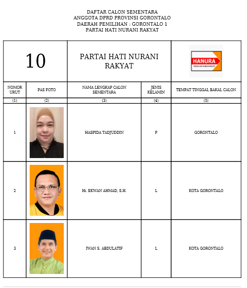 Caleg DPRD Provinsi Gorontalo