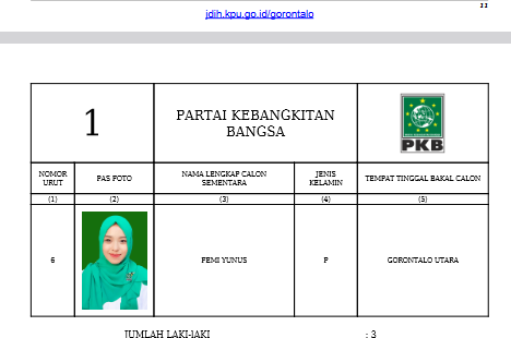 Caleg DPRD Provinsi Gorontalo