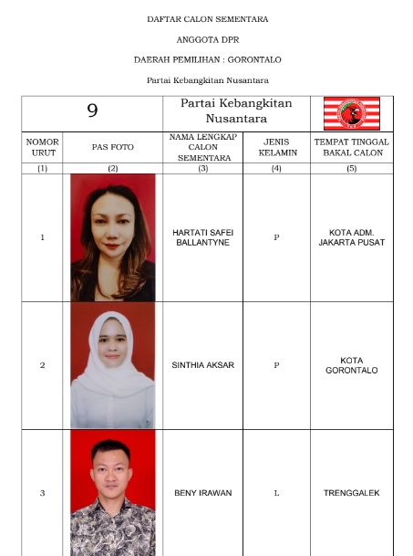 Caleg PKN