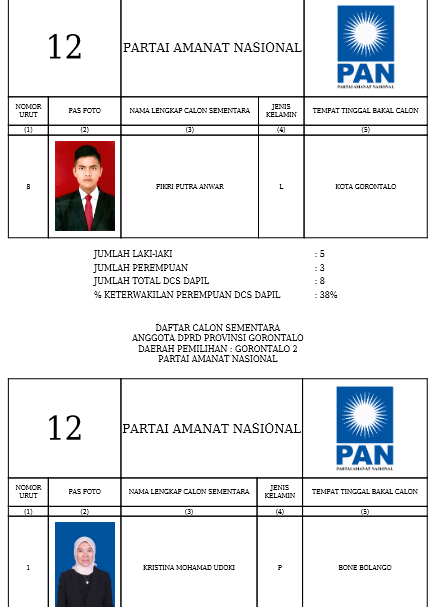 Caleg DPRD Provinsi Gorontalo