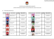 Daftar Calon Sementara Anggota DPD Provinsi Gorontalo