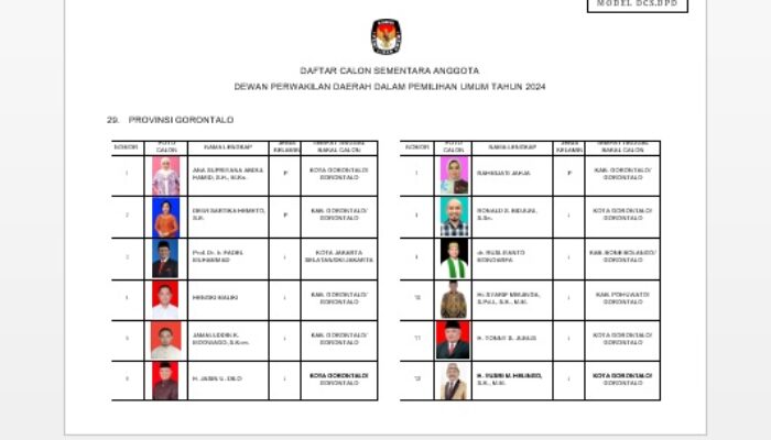 Daftar Calon Sementara Anggota DPD Provinsi Gorontalo