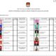 Calon DPD Gorontalo