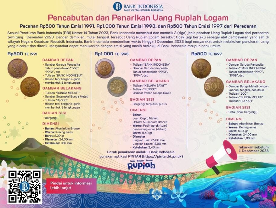 Uang Logam