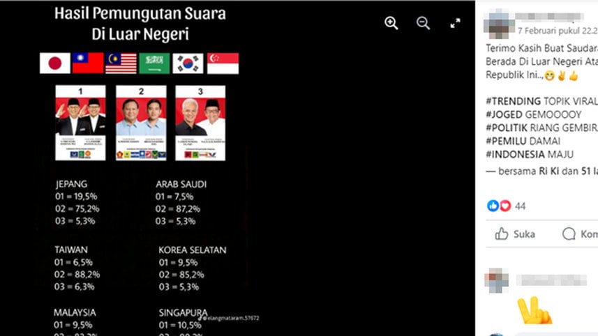 Hasil perhitungan Suara