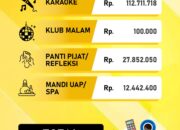 Tarif Baru Pajak Hiburan di Kota Gorontalo