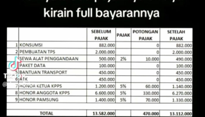 Cek Fakta: Honor Petugas KPPS Dipotong Pajak 5 Persen