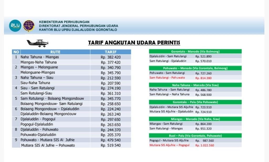 Tarif Penerbangan