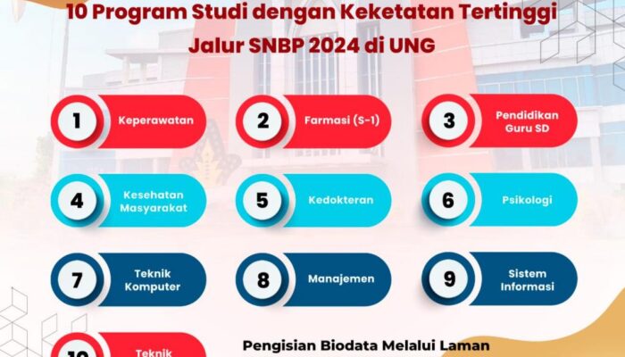 UNG Umumkan 10 Program Studi Dengan Keketatan Tertinggi SNBP 2024
