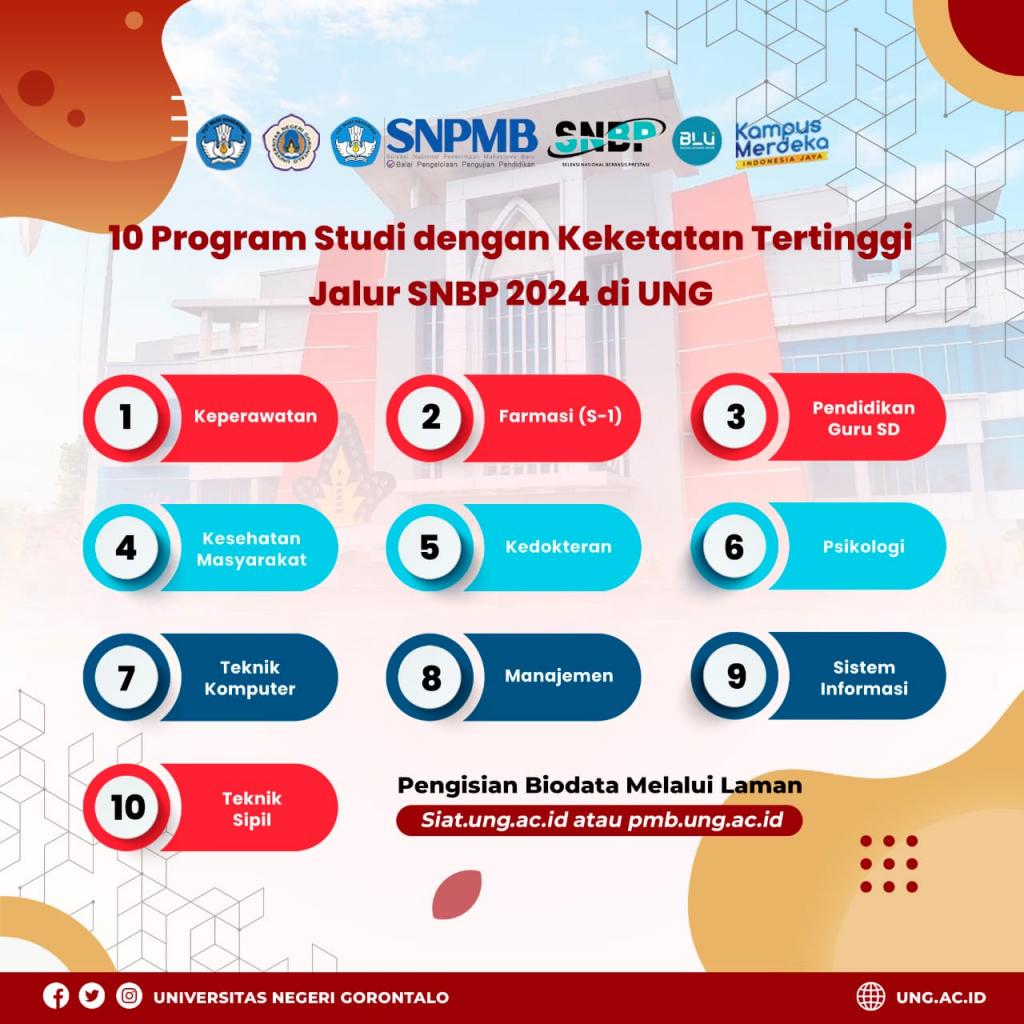 Program Studi UNG