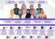 13 Proposal PKM FOK Lolos Didanai Kemendikbudristek