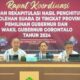 Rekapitulasi Hasil Suara