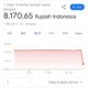 Dolar Rupiah