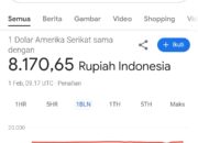 Google Sebut Ada Kesalahan Informasi Kurs 1 Dolar Cuman Rp8.170
