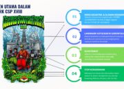 Logo Artwork CSP XVIII Gorontalo Resmi Dilaunching