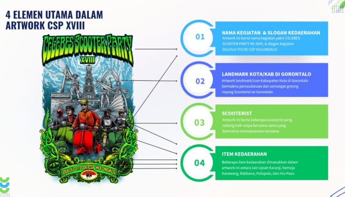 Logo Artwork CSP XVIII Gorontalo Resmi Dilaunching