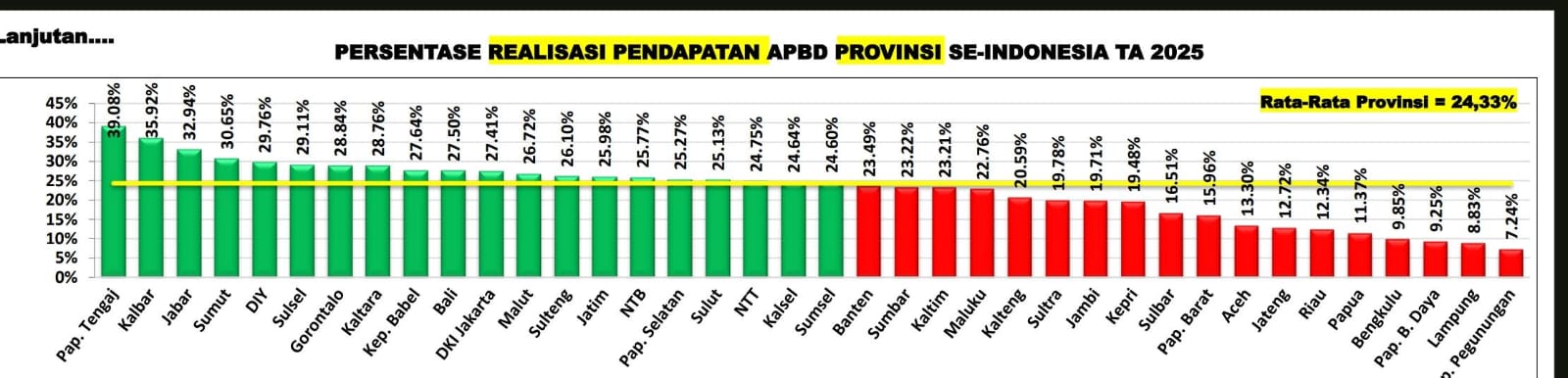 Realisasi APBD