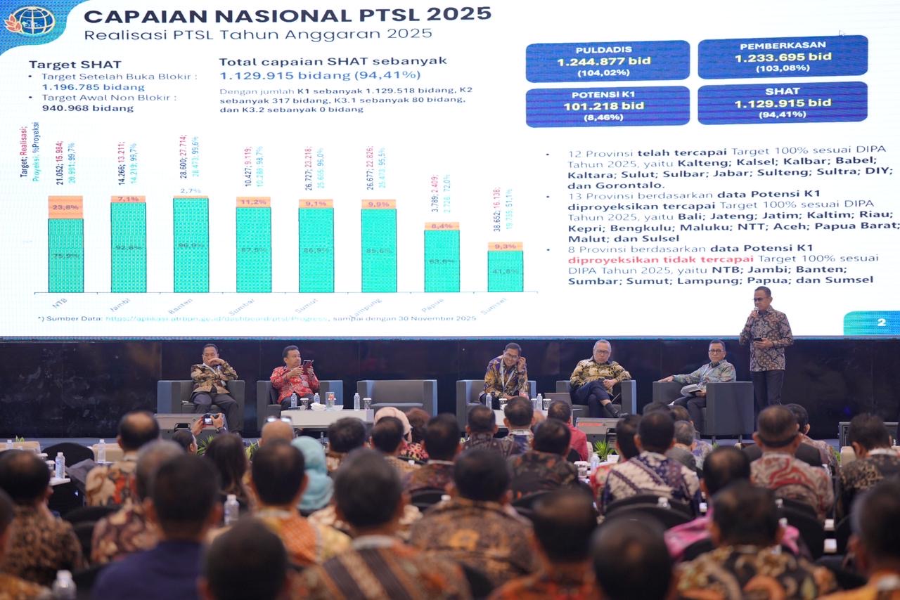 Kontrol Layanan Pertanahan