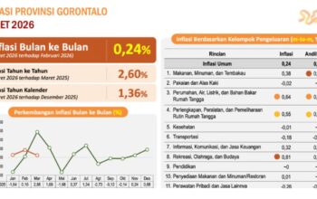 Langkah Strategis Gubernur Tekan Inflasi Gorontalo Diangka 0,24 Persen
