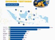 Ekonomi Gorontalo