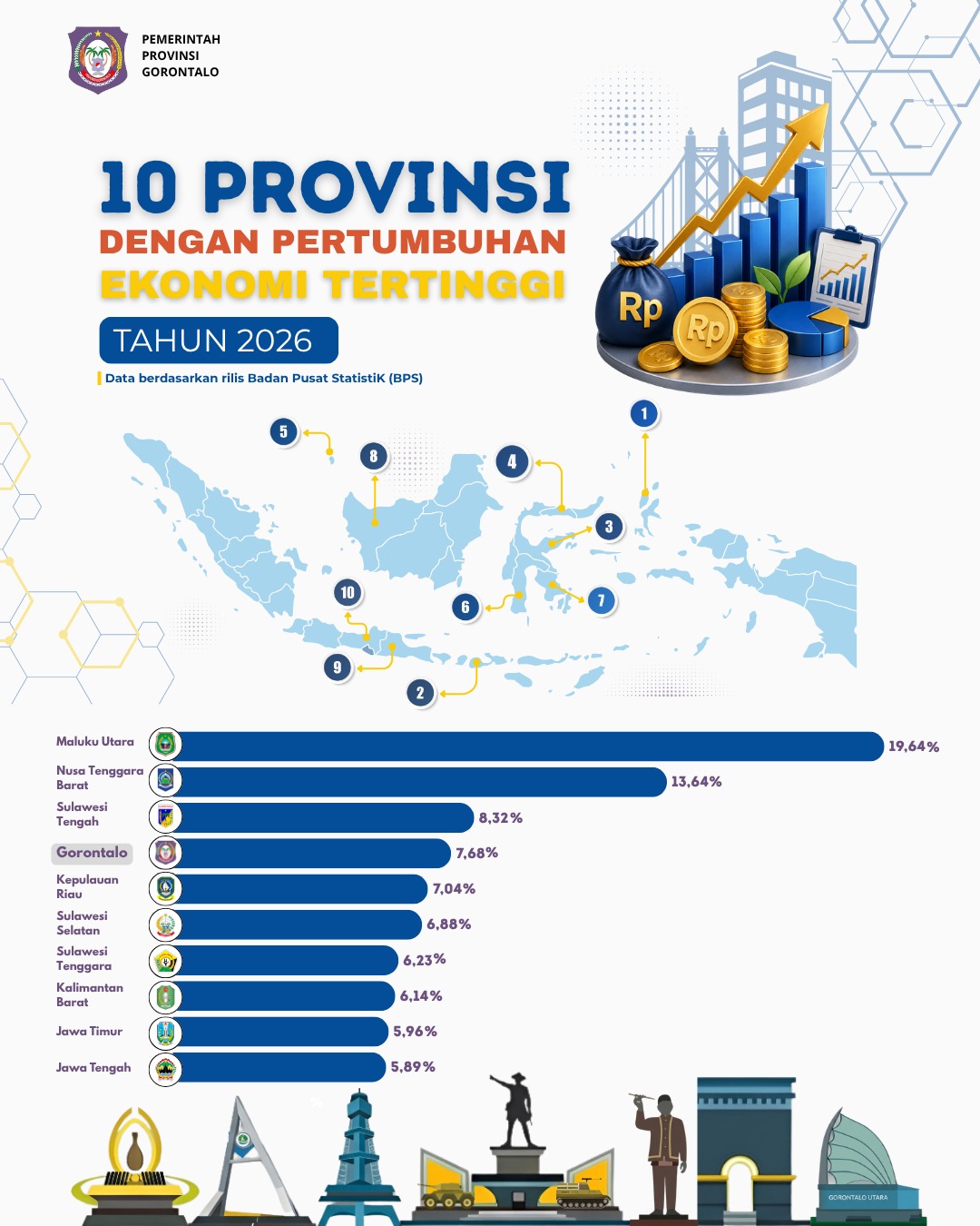 Ekonomi Gorontalo
