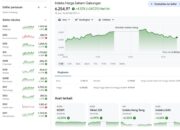 Sentimen Positif Danantara Sukses Dongkrak Rupiah dan IHSG