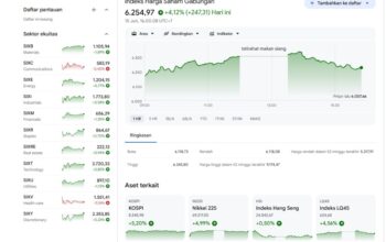 Sentimen Positif Danantara Sukses Dongkrak Rupiah dan IHSG
