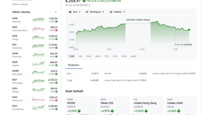 Sentimen Positif Danantara Sukses Dongkrak Rupiah dan IHSG