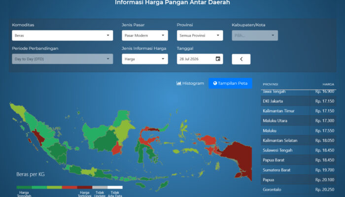 Kemarau Jadi Kambing Hitam, Pemprov Gorontalo Absen Hadapi Lonjakan Harga Beras