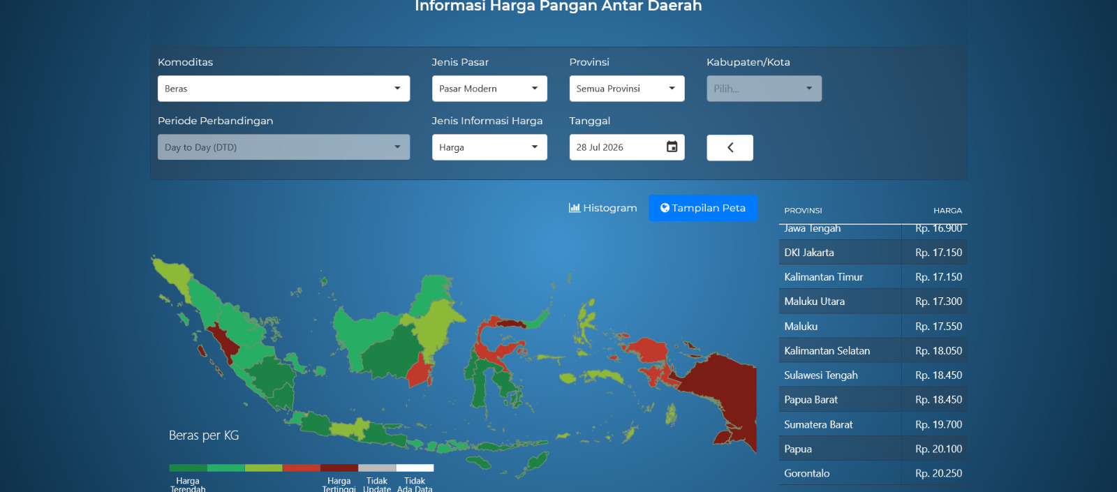 Beras Gorontalo