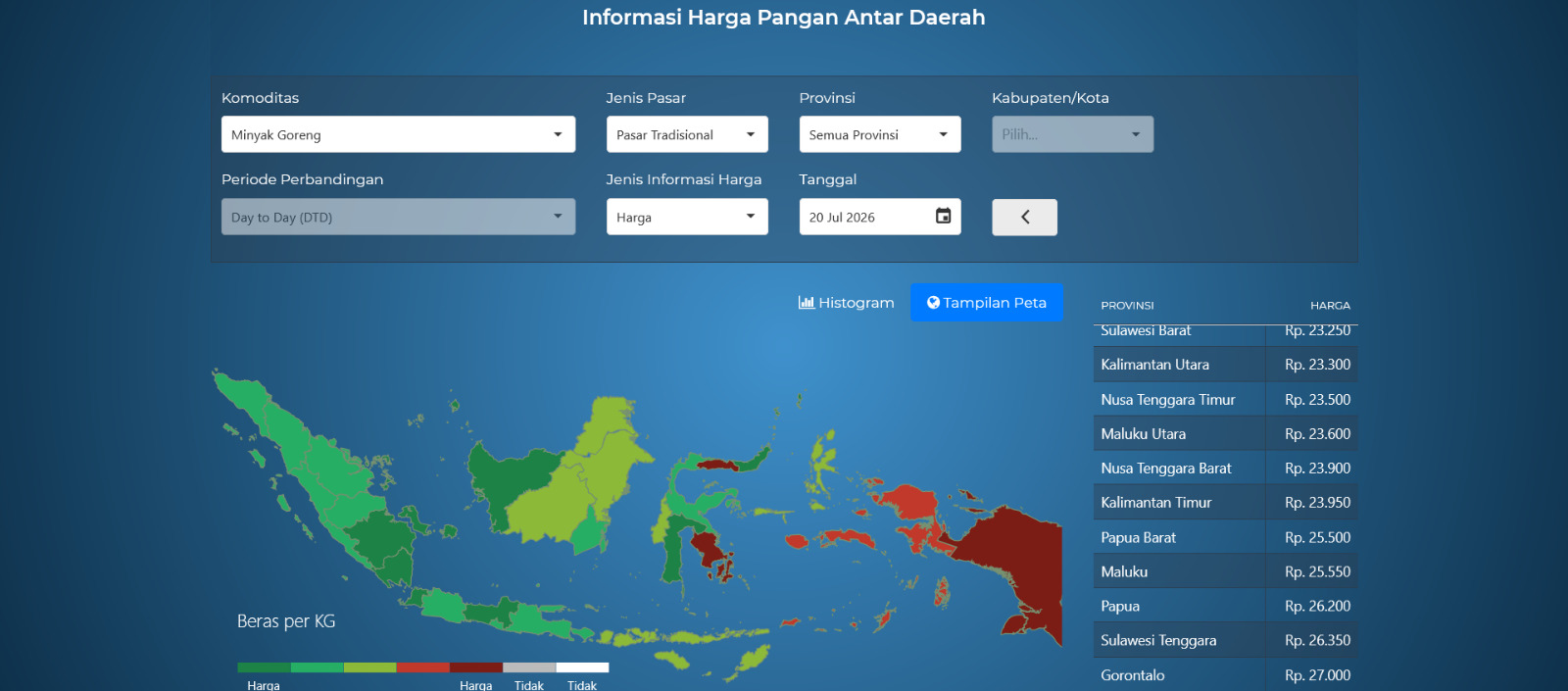 Harga Pangan