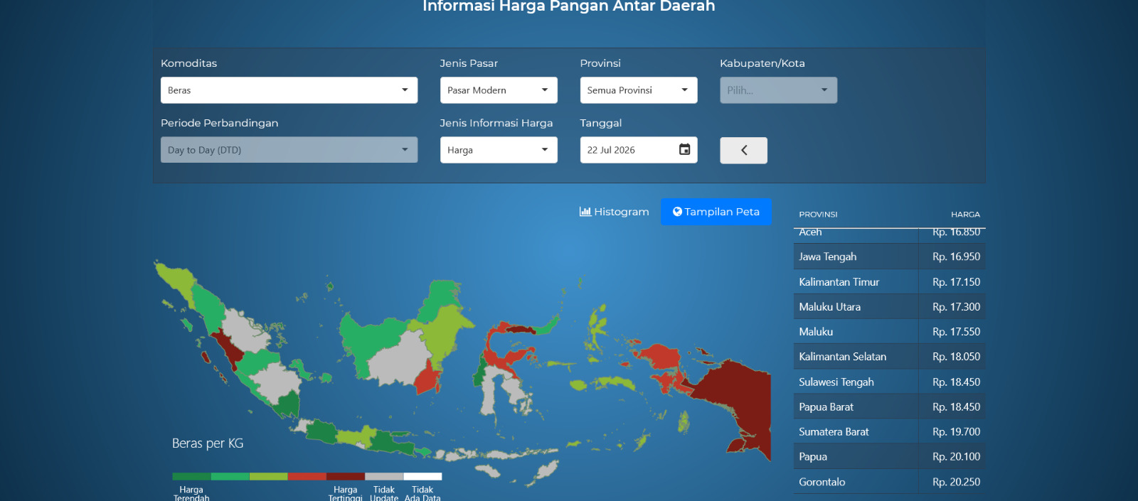 Harga Pangan
