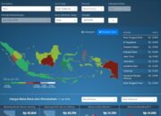 PIHPS Gorontalo