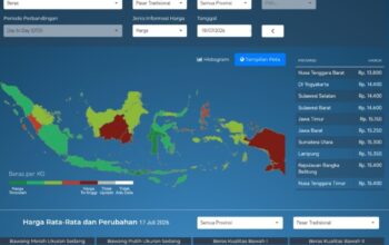PIHPS Gorontalo