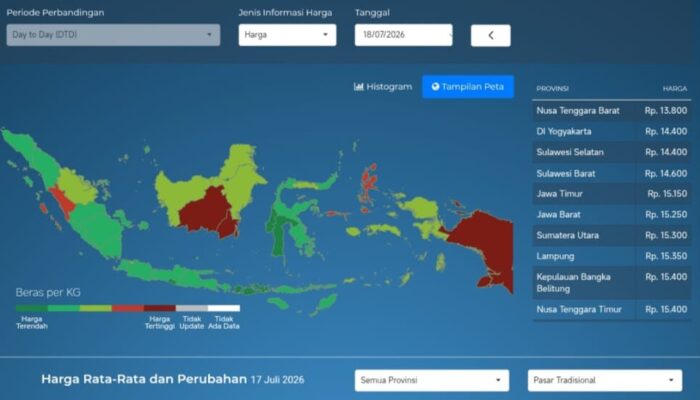 PIHPS Paparkan Harga Pangan di Gorontalo Dibanding Secara Nasional