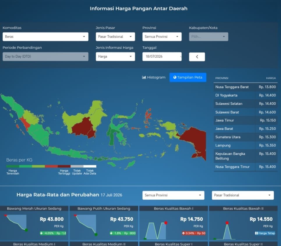 PIHPS Gorontalo