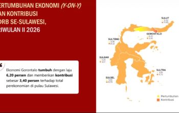 Ekonomi Gorontalo