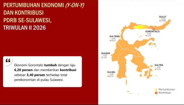 Tumbuh 6,20 Persen, Ekonomi Gorontalo Triwulan II 2026 Tertinggi di Sulawesi