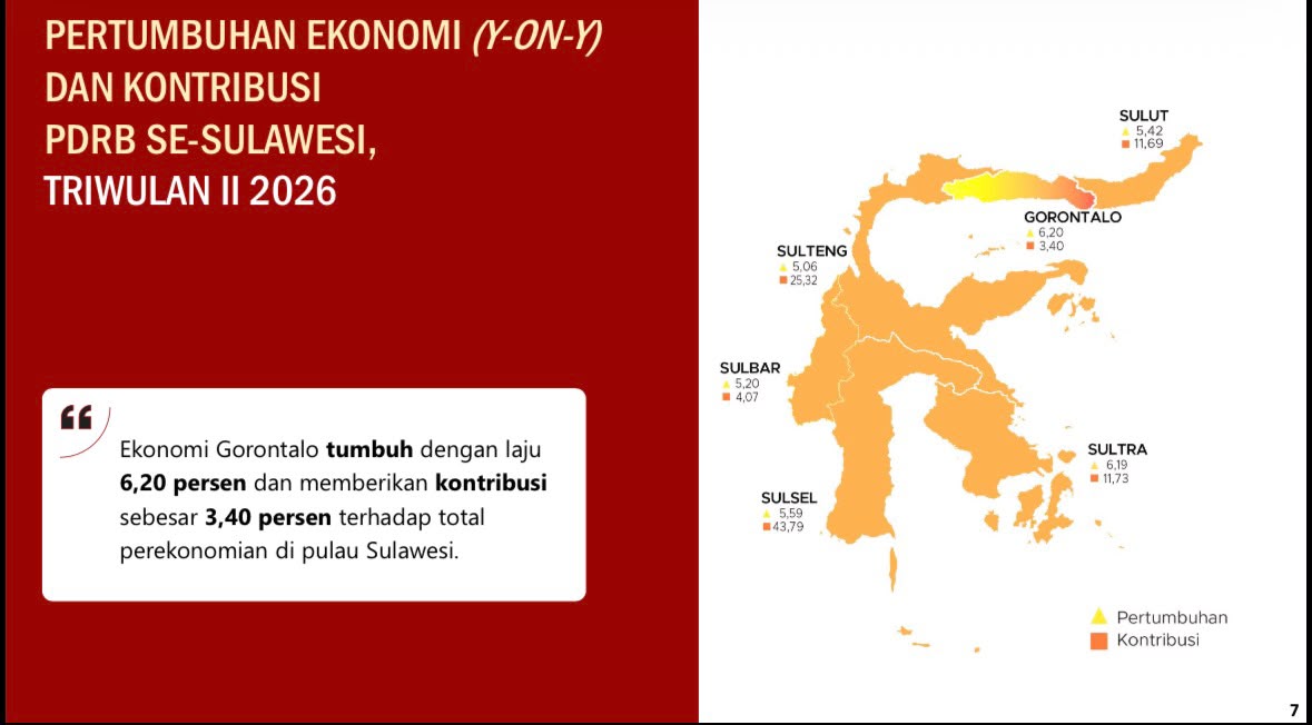 Ekonomi Gorontalo