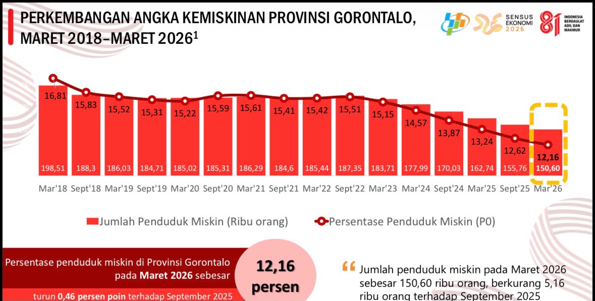 ntp-gorontalo-12185-bps-2026ntp-gorontalo-12185-bps-2026