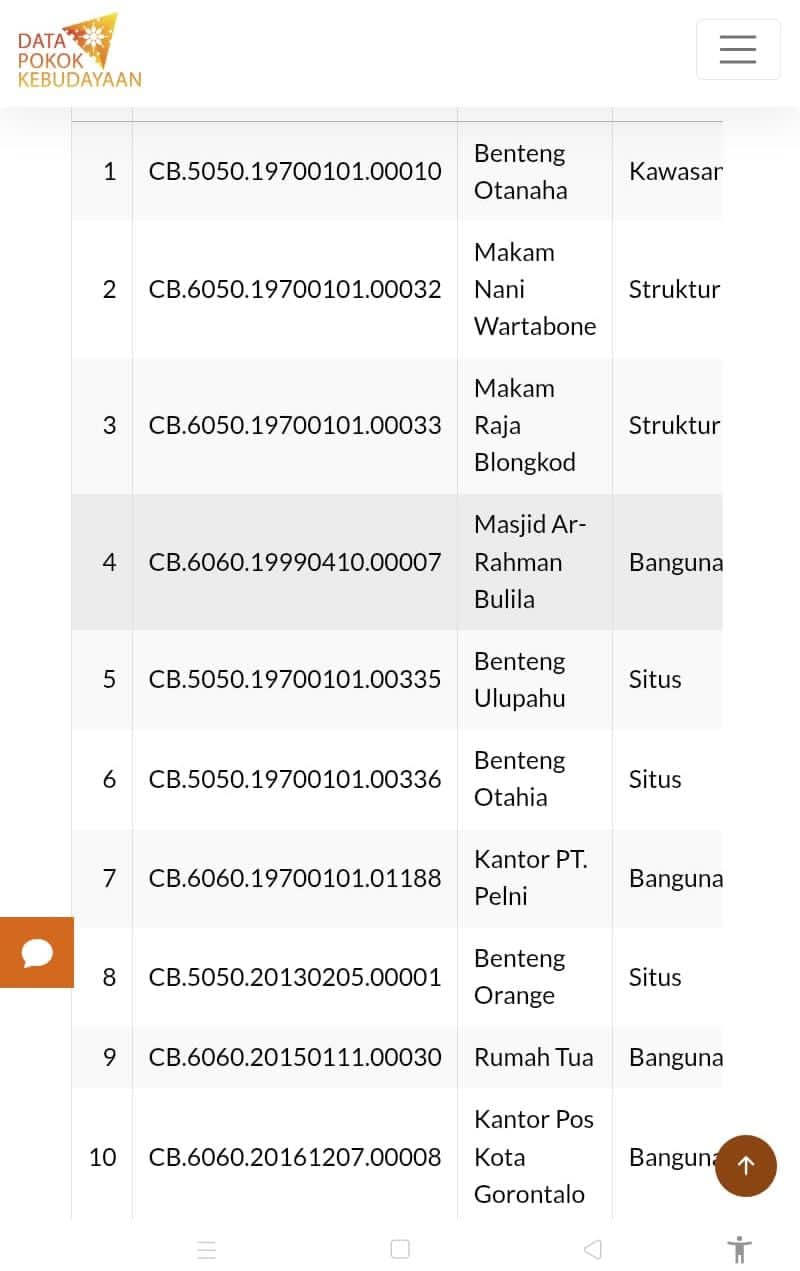 Cagar Budaya