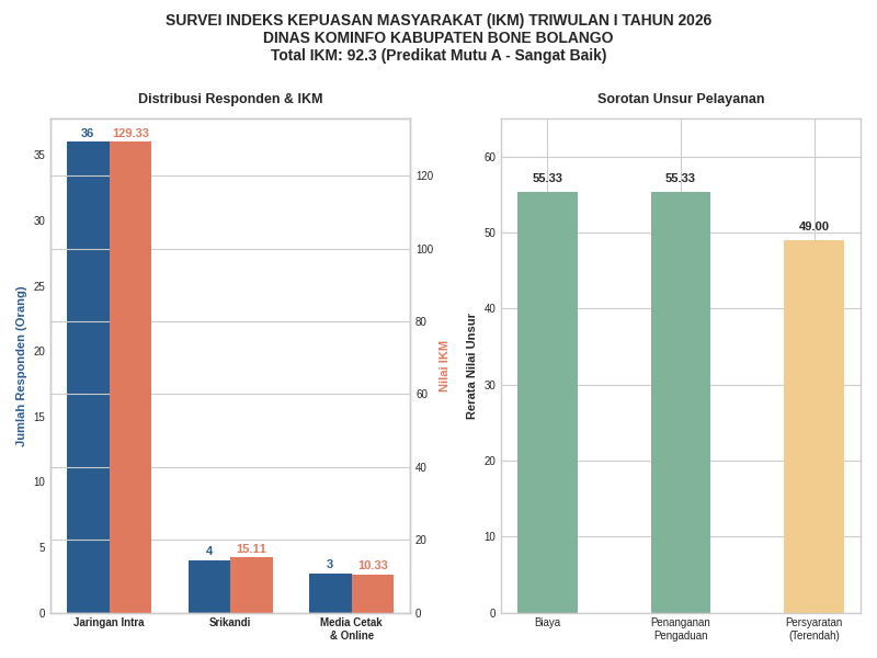 Kominfo Bone Bolango