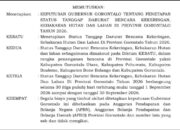 Pemprov Gorontalo Tetapkan Status Tanggap Darurat Kekeringan dan Karhutla