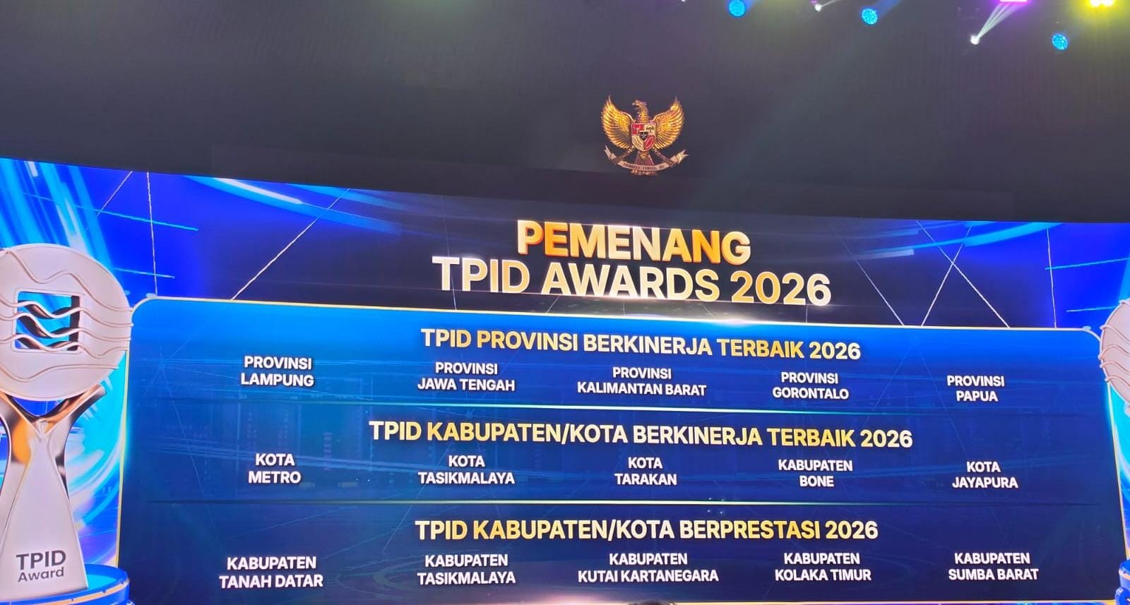 TPID Gorontalo